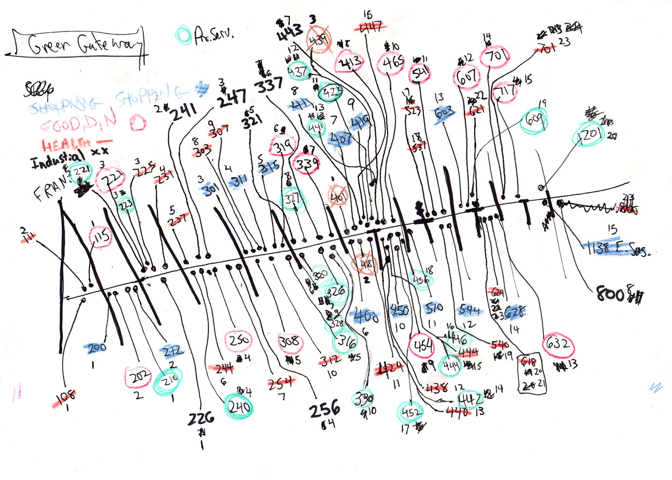 Riverside process diagram