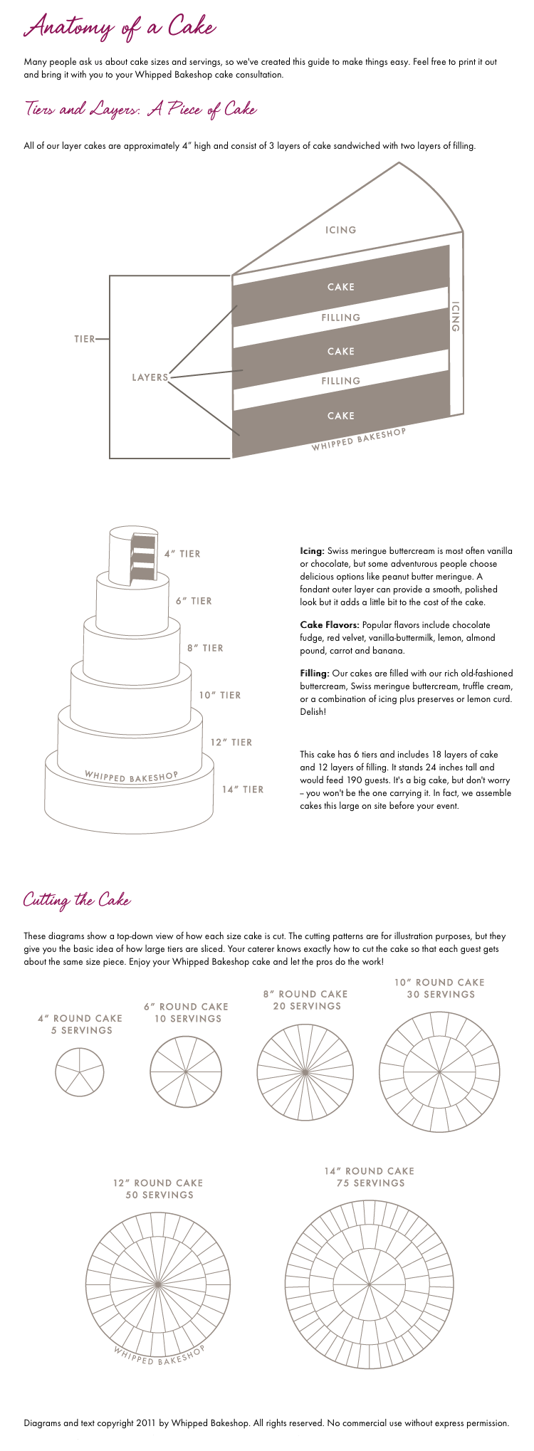 Whipped Bakeshop Anatomy of a Cake