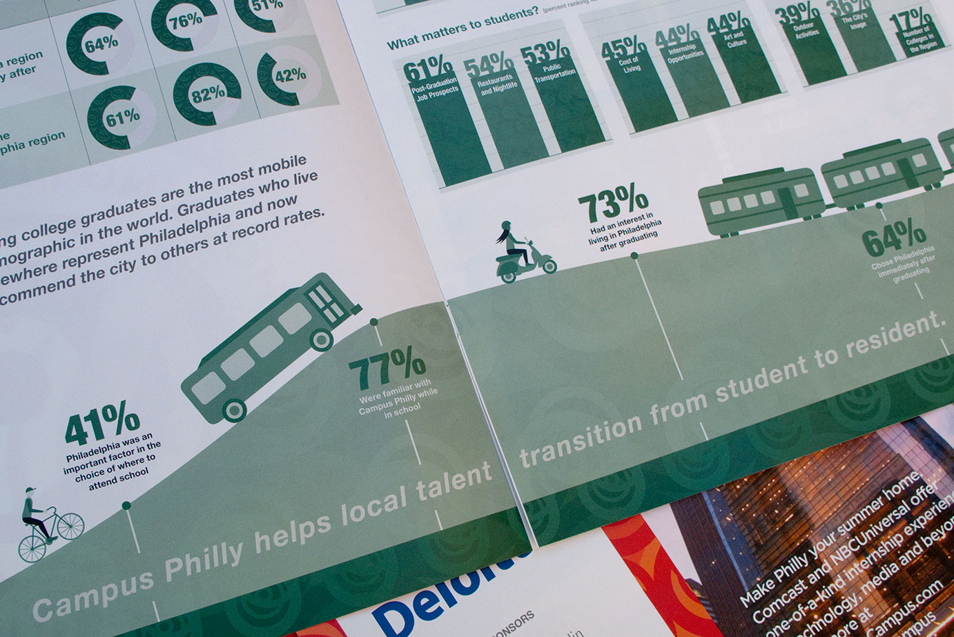 Campus Philly helps local talent transition from student to resident.